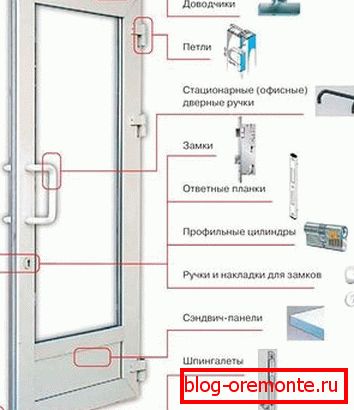Pribor za plastična vrata plastična vrata gost