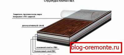 PVC ploščice shema