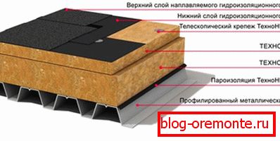 Ravna membranska streha