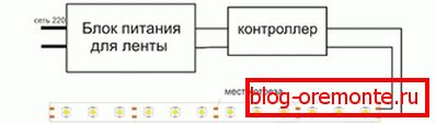 Shema povezav LED traku Shema povezav LED traku