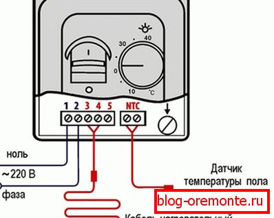Povezava termostata