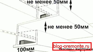 Osvetlitev valov Osvetlitev valov