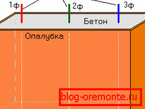 Potopni tokokrog