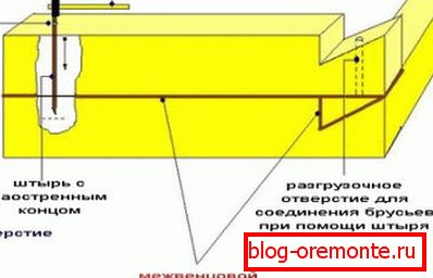 Prikazuje osnovno shemo polaganja kron. Prikazuje osnovno shemo polaganja kron.