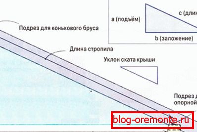Koristna shema za tiste, ki ne znajo izračunati velikosti špirovcev