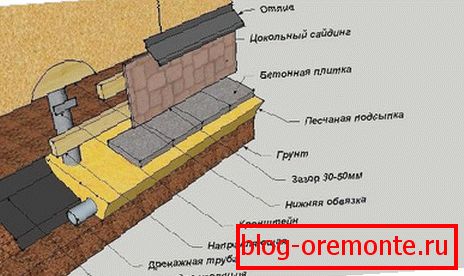 Celotna trimska shema