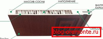 Honeycomb krpice