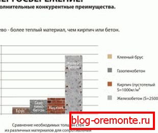 Zapomnite si odlične lastnosti energije za varčevanje z lesom Zapomnite si odlične lastnosti energije za varčevanje z lesom