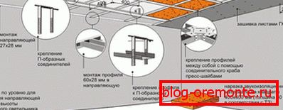 Postopek pritrditve okvirja Postopek pritrditve okvirja