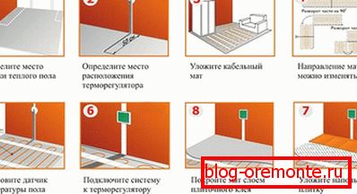 Korak za korakom navodila za namestitev električno ogrevane tla