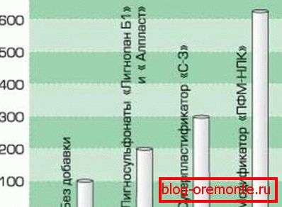 Povečana odpornost proti zmrzovanju zaradi kemičnih dodatkov