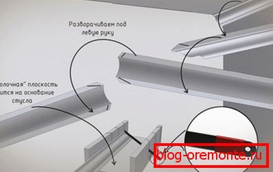 Pravi kot v notranjem kotu Pravi kot v notranjem kotu