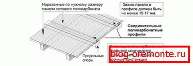 Montažna pravila