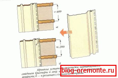 Pravila za namestitev pritrdilnih elementov