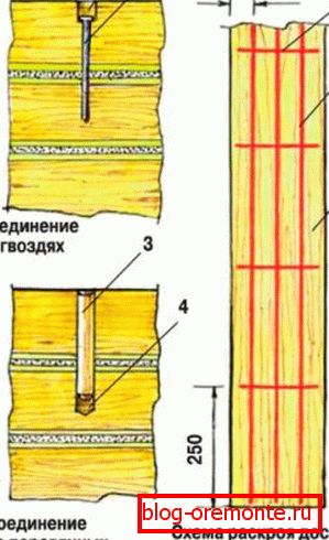 Pravilna povezava kron z nohti in lesenimi mozniki Pravilna povezava kron z nohti in lesenimi mozniki