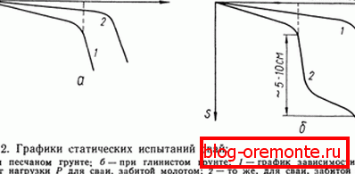 Predstavljeni so grafični prikazi statičnih testov. Predstavljeni so grafični prikazi statičnih testov.