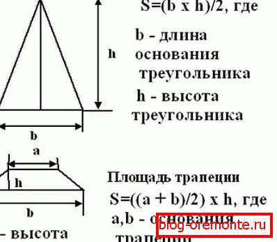 Pri izračunu moramo zapomniti nekaj formul.
