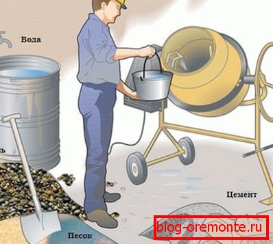 V poljski metodi so pomembne volumske frakcije sestavin v zmesi. V poljski metodi so pomembne volumske frakcije sestavin v zmesi.