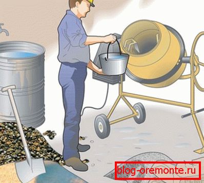 Priprava malte v betonskem mešalniku Priprava malte v betonskem mešalniku