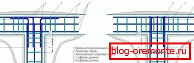 Primer ojačevalnih okoliščin. Primer ojačevalnih okoliščin.