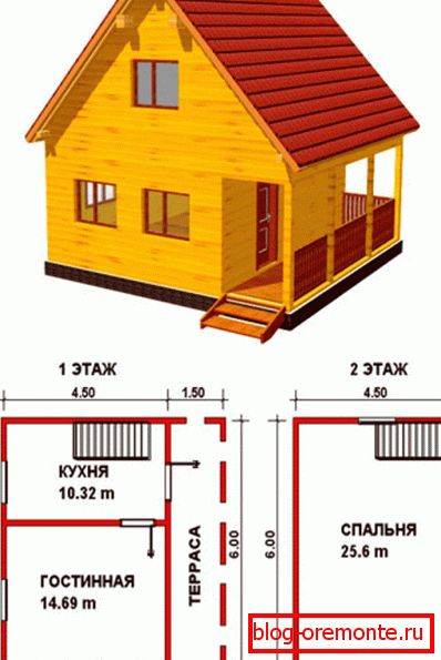 Vzorec projekta Vzorec projekta