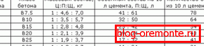 Primer standardne tabele, ki v celoti prikazuje dekodiranje oznake. Primer standardne tabele, ki v celoti prikazuje dekodiranje oznake.