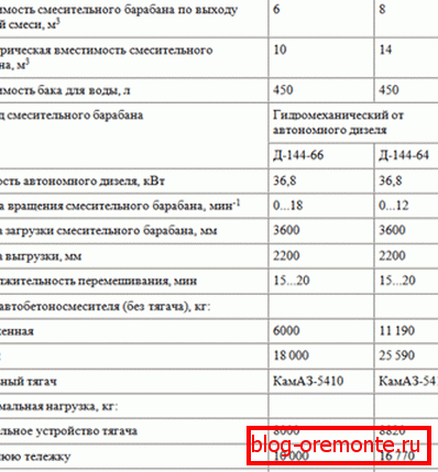Primer tehničnih značilnosti ABS. Primer tehničnih značilnosti ABS.