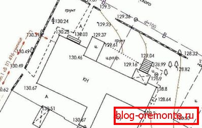 Primer topografskega zemljevida mesta. Primer topografskega zemljevida mesta.