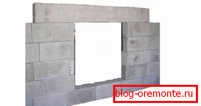 Primer postavitve žarkov nad odprtino okna