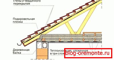 Primer ogrevanja podstrešja tla Primer ogrevanja podstrešja tla
