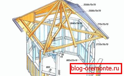 Približne dimenzije kolka