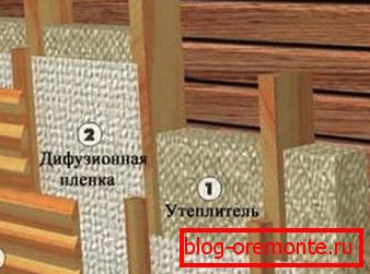 Načelo organizacije izolacije na prostem Načelo organizacije izolacije na prostem