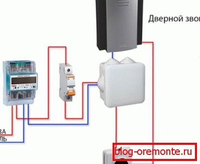 Načelo električnega zvonca Načelo električnega zvonca