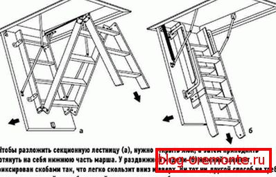 Delovno načelo zložljivih in drsnih modelov
