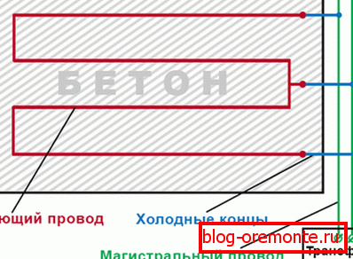 Shematski diagram - kako ogreti beton z varilnim strojem