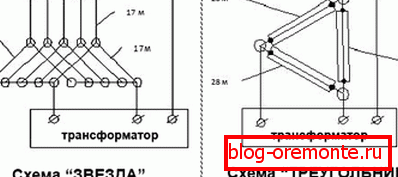 Povezovalni diagrami Povezovalni diagrami
