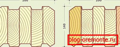 Načela so ohranjena, čeprav nas zanima 200-200. Načela so ohranjena, čeprav nas zanima 200-200.