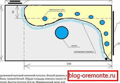 Stropni projekt