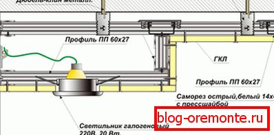 Oblikovanje dvostopenjskega stropa Oblikovanje dvostopenjskega stropa