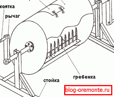 Enostavne skice domačih mešalcev za cement, ki jih lahko uporabite sami Enostavne skice domačih mešalcev za cement, ki jih lahko uporabite sami