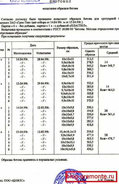 Potrdilo o preizkusu razreda B20 za beton: vzorec Potrdilo o preizkusu razreda B20 za beton: vzorec