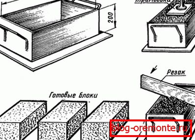 Proces proizvodnje elementov. Proces proizvodnje elementov.