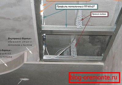 Izračun dvostopenjske zgornje meje Izračun dvostopenjske zgornje meje