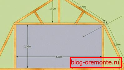 Izračunani strešni izračun