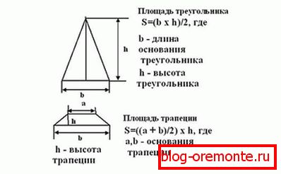 Izračun območja