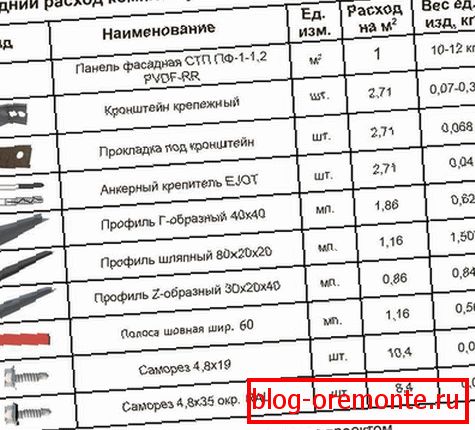 Potrošni material