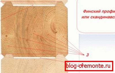 Razporeditev letnih obročev v lepljenih lamelah Razporeditev letnih obročev v lepljenih lamelah