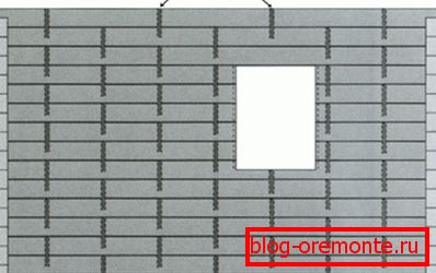 Lokacija nogley v steni Lokacija nogley v steni