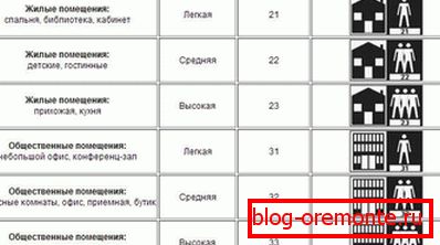 Razdelitev laminatov v razrede