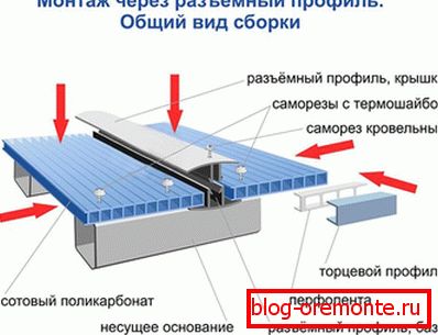 Uporaba razdeljenega profila